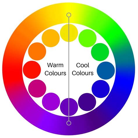 Warm & Cool Colours