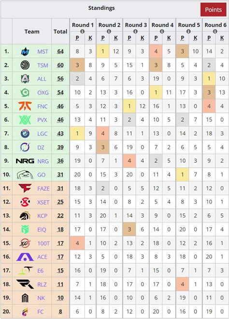 Liquipedia Apex Legends on Twitter: "And the #ALGS Split 2 Playoffs Winner's Bracket finished ...