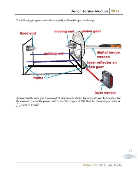 Torsion test machine design