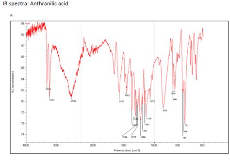 Solved I need the assignments for the 1H and 13C spectra | Chegg.com