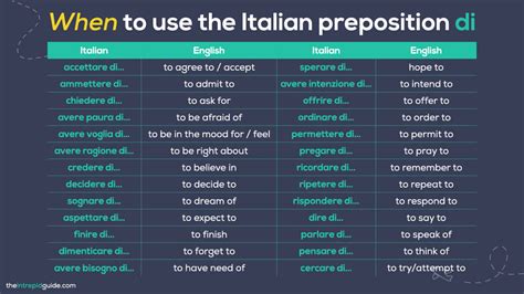 Italian Prepositions: The Only Guide You'll Ever Need (PLUS Italian ...