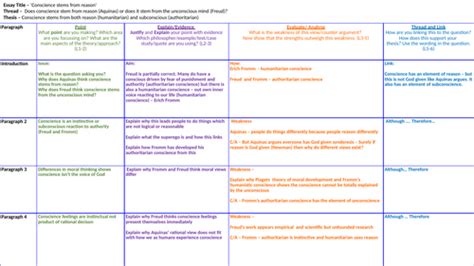 Conscience Essay Plan | Teaching Resources