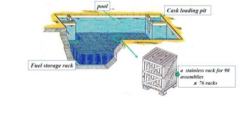 The General Electric reactor design at the core of the nuclear disaster ...