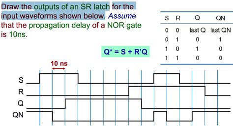 flipflop - SR latch timing diagram or waveform with delay, help ...