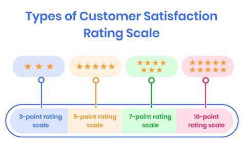 Everything You Should Know About Customer Satisfaction Rating Scale