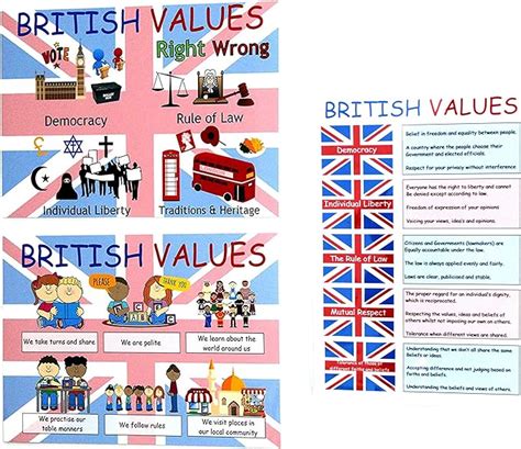 kids2learn BRITISH VALUES A4 POSTER CLASSROOM DISPLAY for schools & nursery's: Amazon.co.uk ...