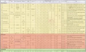 Steel Grade Comparison Chart