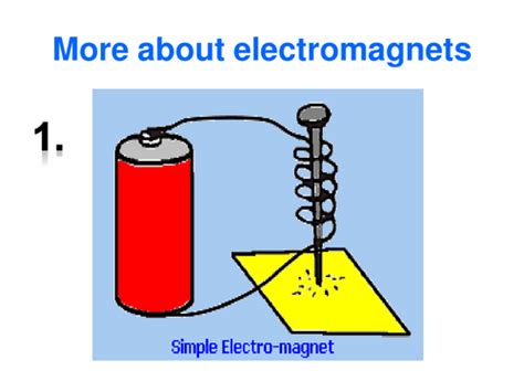 Uses of electromagnets - complete lesson (KS3) | Teaching Resources