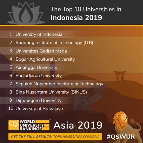 The Top 10 Universities in Indonesia 2019 (QS World University Rankings Asia 2019 ...