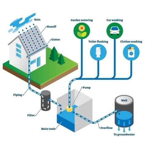 Whole-House Water Filter on a Well Installation Guide - Jug Free