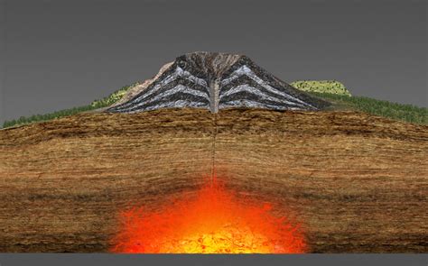 Formation of stratovolcanoes - 3D scene - Mozaik Digital Education and Learning