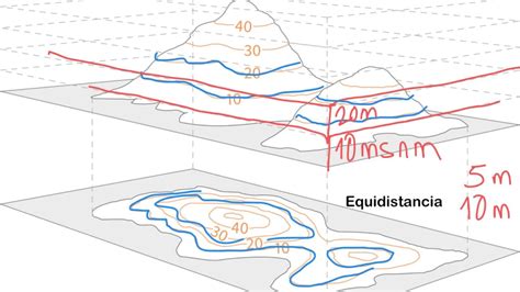 ¿Qué es la topografía? | Guía definitiva - Ingegeek