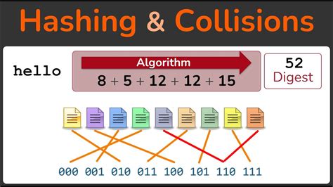 Hashing, Hashing Algorithms, and Collisions - Cryptography - Practical TLS - YouTube