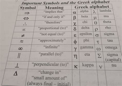 Physics Greek Symbols