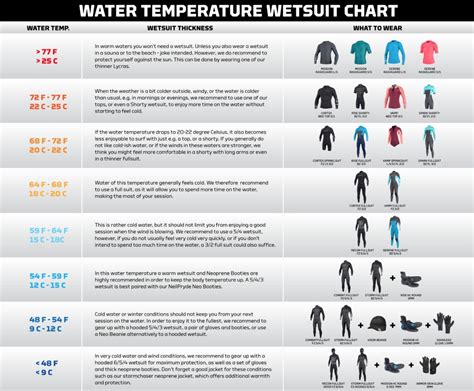 Blatt Kräuter Wirtin neopren 4 3 wassertemperatur Lesbarkeit Australische Person Hysterisch