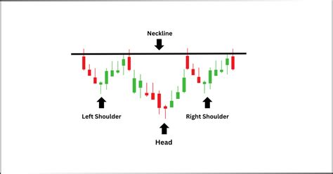 Inverse Head and Shoulders: The Definitive Guide