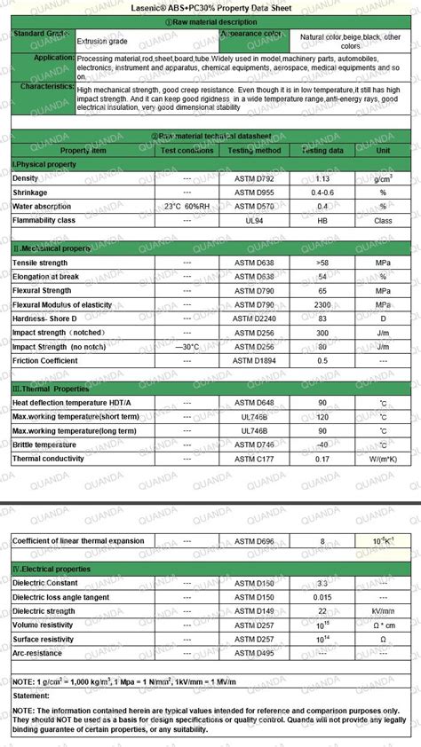 ABS+PC30% Sheet &Rod | ABS Alloy | Size, Data Sheet | Supplier