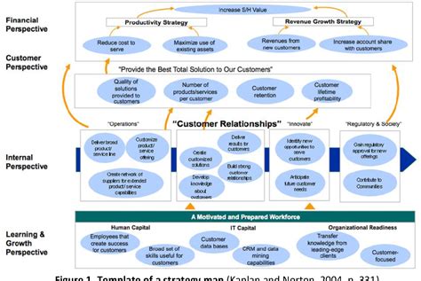 [PDF] The Application of Strategy Map in the Balanced Scorecard ...