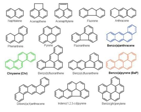 Molecules | Free Full-Text | Formation Mechanism of Benzo(a)pyrene: One ...