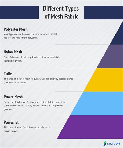 What is Mesh Fabric: Properties, How its Made and Where | Fabrics Trades