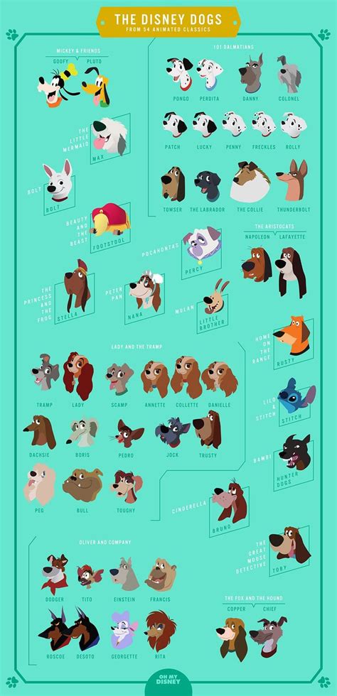 the disney dogs poster with all their names