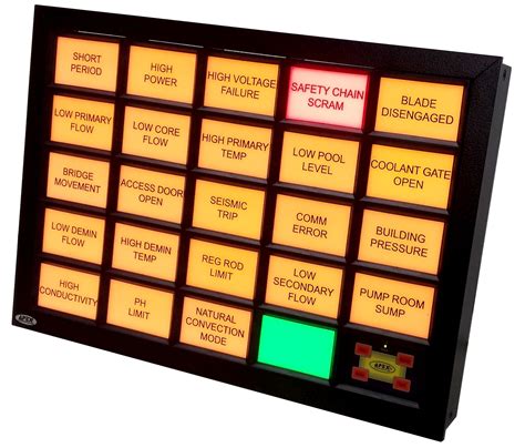 Here is a functioning Alarm Annunciator featuring colors Red, Orange ...