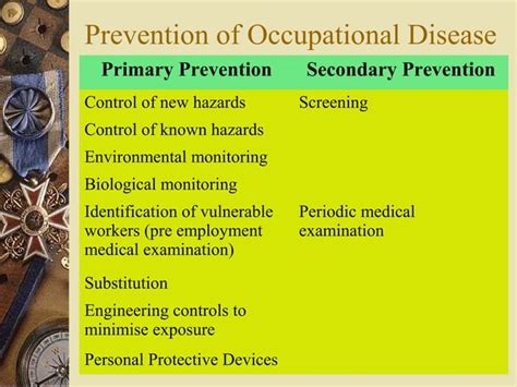 Occupational disease