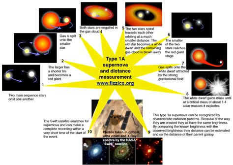 Astronomy notes - The Fizzics Organization