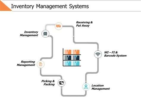 Inventory Management Systems Ppt Powerpoint Presentation File Brochure ...