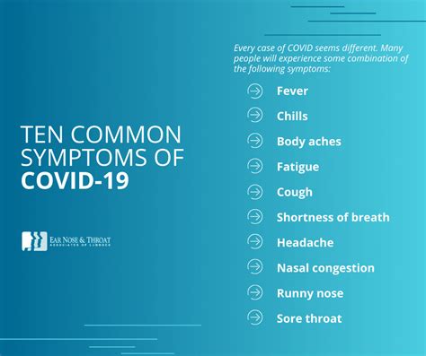 Ear Nose and Throat - Is Your Sore Throat Caused by Covid, or Something Else?