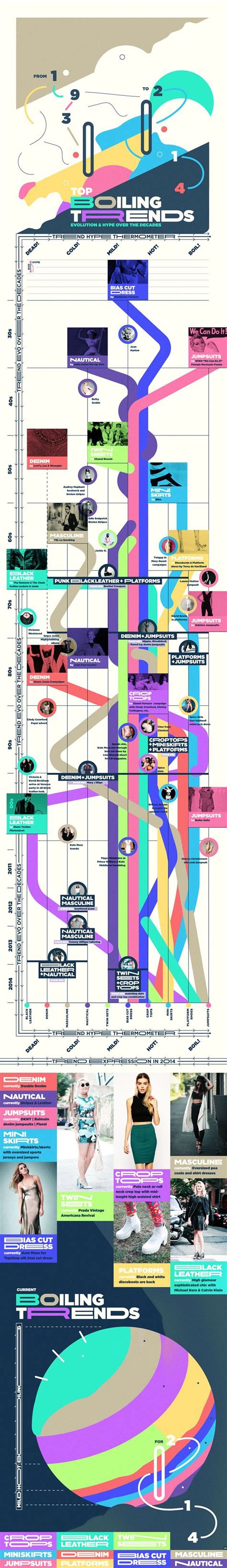 The Ultimate Fashion Infographic: The Last Century In Trends | Fashion ...