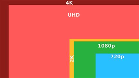 1080P vs 2K vs 4K Resolution - THINKWARE