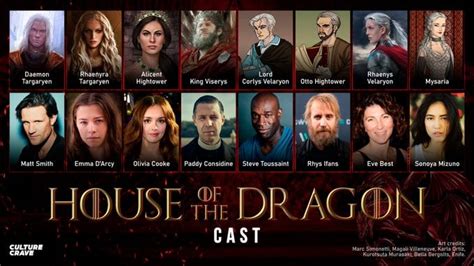 Main cast of House of the Dragon : r/HouseOfTheDragon