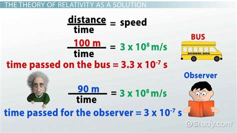 Albert Einstein's Time Travel | Theory & Equation - Lesson | Study.com