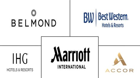 Europe Luxury Hotel Companies - Top Company List