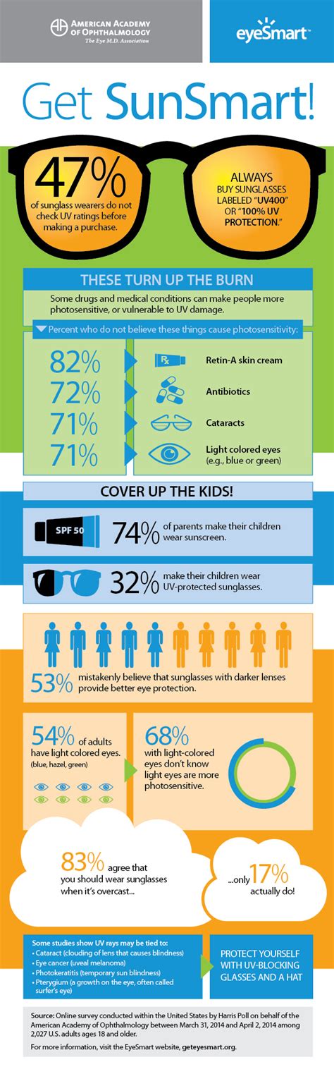 UV Safety - Five Tips from Ophthalmologists That Will Protect Your Eyes ...