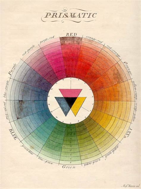 The History of Color Wheels — Blog of the Long Now