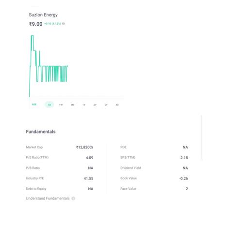 Top 5 Best Renewable Energy Stocks in India. - Most Popular Daily ...