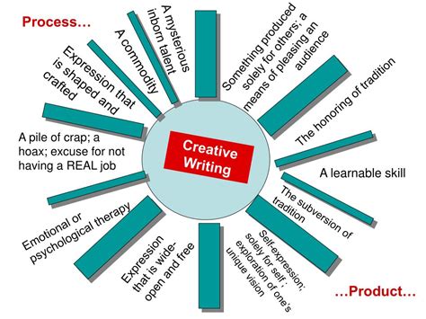 ppt on creative writing