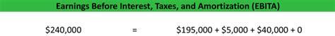 Earnings Before Interest, Taxes, and Amortization (EBITA) Formula | Example | Calculation