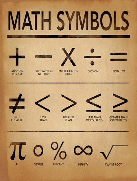 Math Symbols Art Print for Home Office or Classroom.