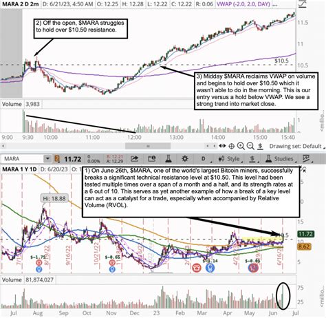 15 Best Day Trading Stocks YTD (2023) | SMB Training