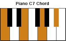 Piano C7 Chord