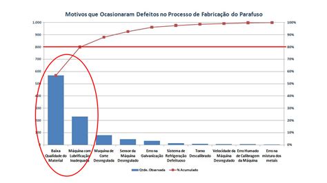 O Que é Grafico De Pareto