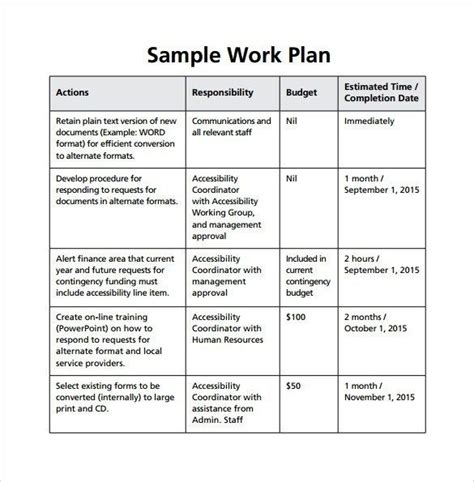 Work Plans Samples | Business Mentor