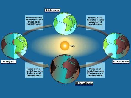 the earth's layers are labeled in spanish