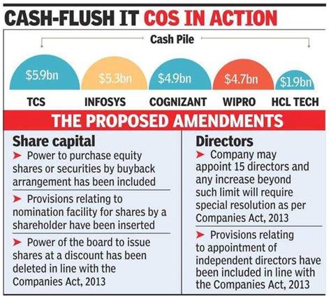 Infosys moves to enable share buyback | Business - Times of India