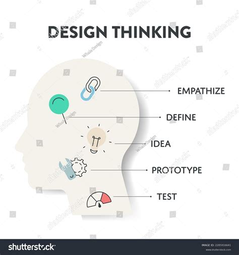 Design Thinking Process Diagram Chart Infographic Stock Vector (Royalty Free) 2285916641 ...