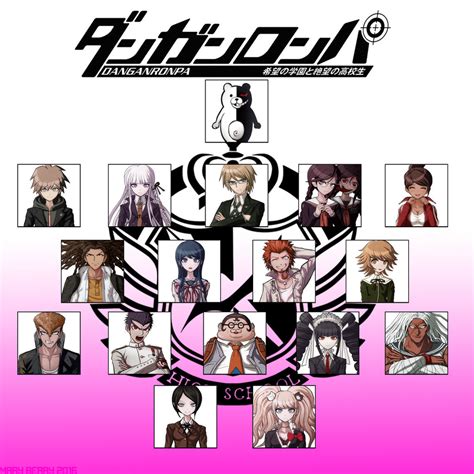 Danganronpa - Trigger Happy Havoc - characters by MokonaJ on DeviantArt