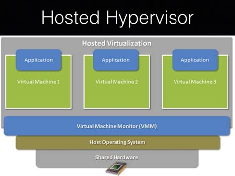 Understand how docker works